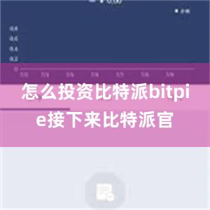 怎么投资比特派bitpie接下来比特派官